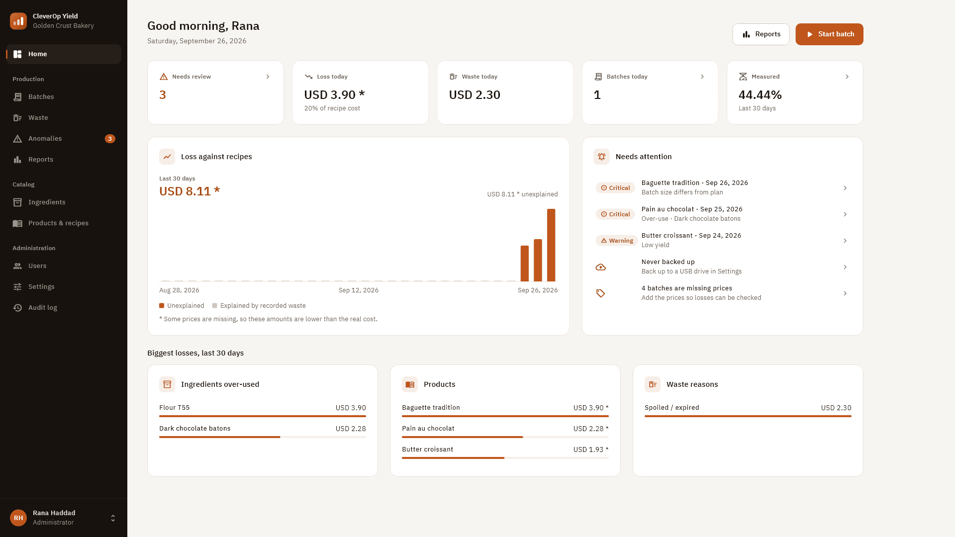 CleverOp Yield owner dashboard: loss against recipes over 30 days, items needing attention and the biggest losses.